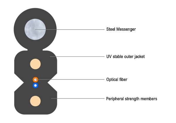 FTTx Flat Aerial Drop Cable